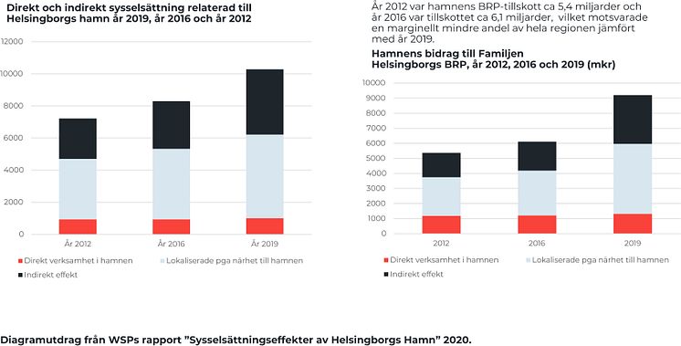 Sysselsättningeffekter_utdrag