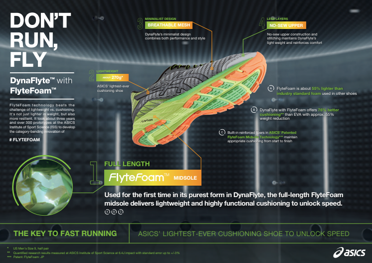 Nya ASICS DYNAFLYTE - nyckeln till snabbare löpning