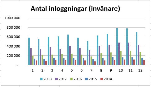 inlogg 1177