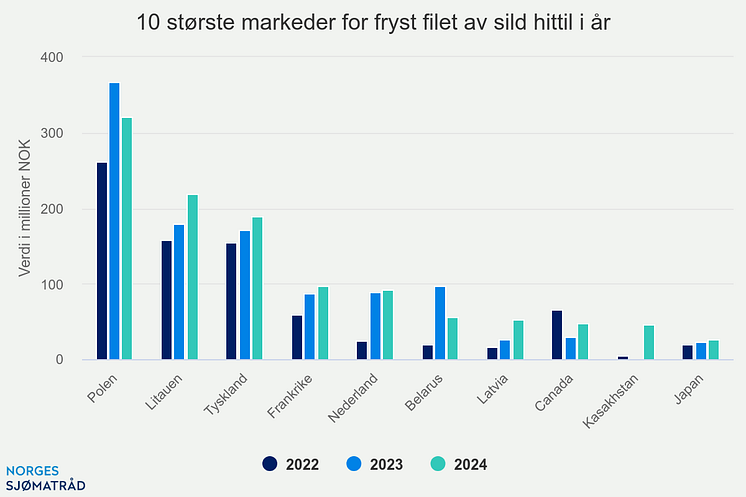 10-strste-markeder-for-f (14).png