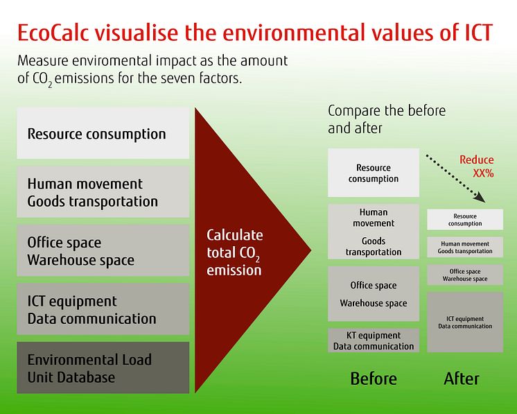 EcoCalc - Fujitsu Sweden