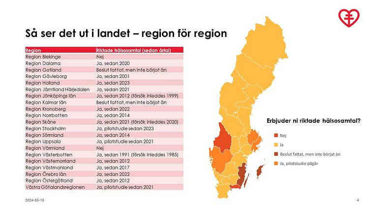 Grafik riktade halsosamtal