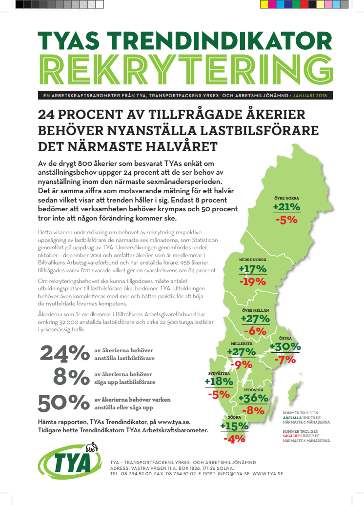 TYA:s Trendindikator Rekrytering