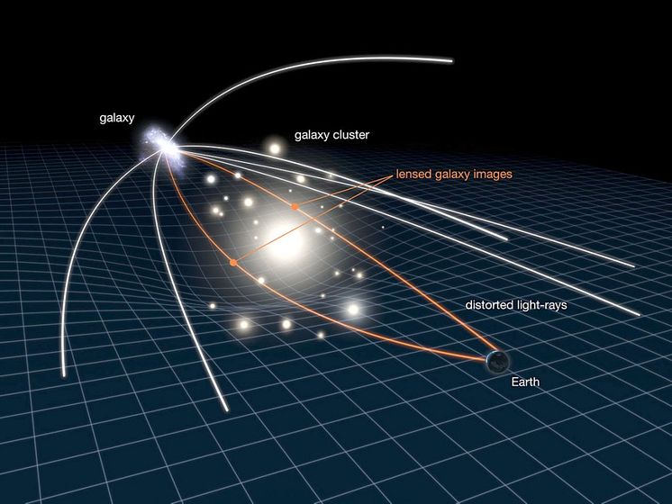 Gravitationslinsning