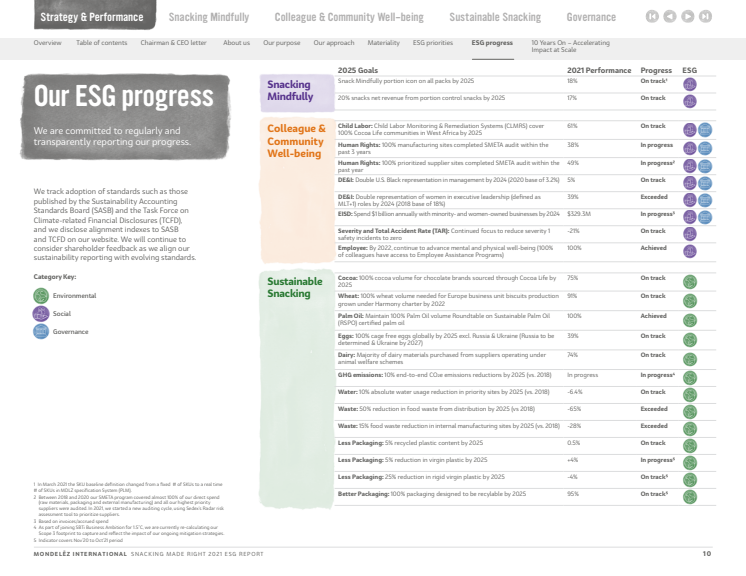 MDLZ SMR 2021 Goals and Progress.pdf