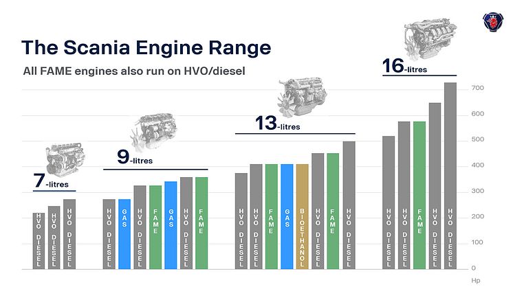 Scania Engine Range, September 2018