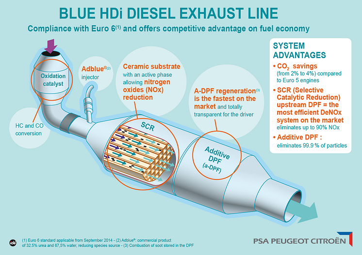 Peugeots BlueHDi teknologi