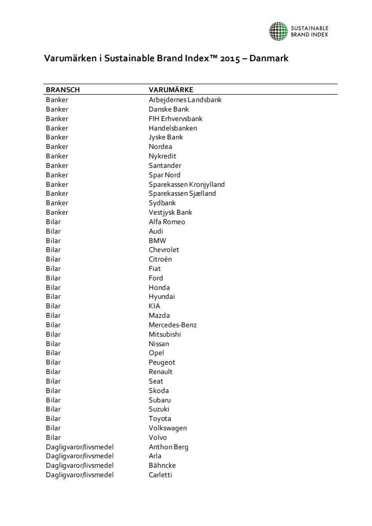 Listen over varemærker i Sustainable Brand Index 2015