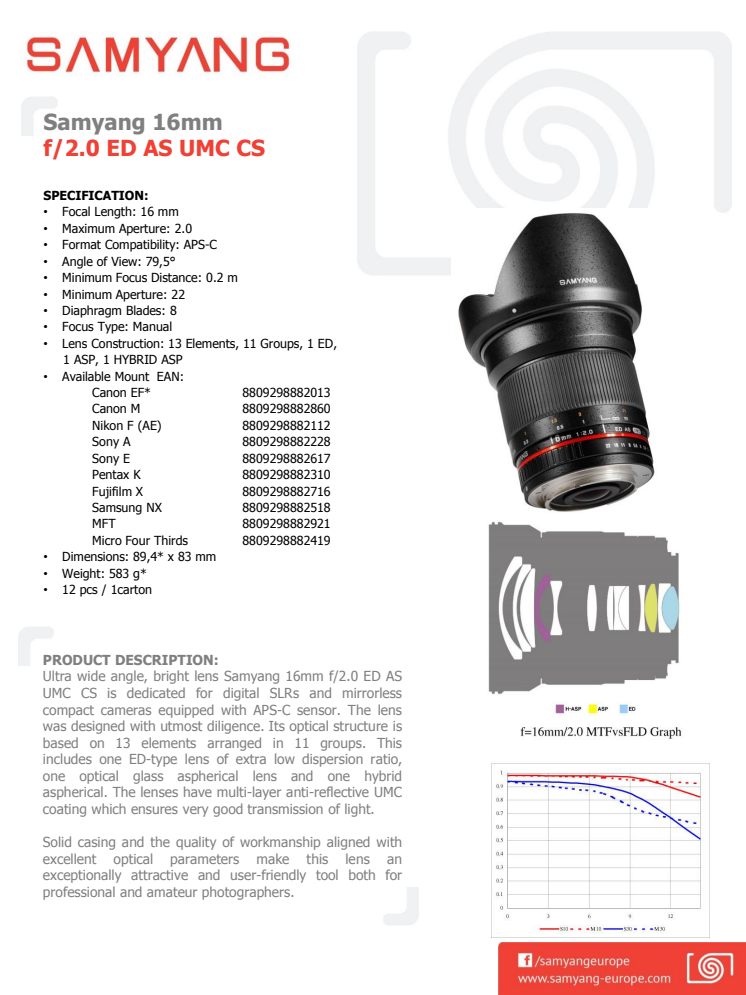 Samyang 16mm 2,0 datablad