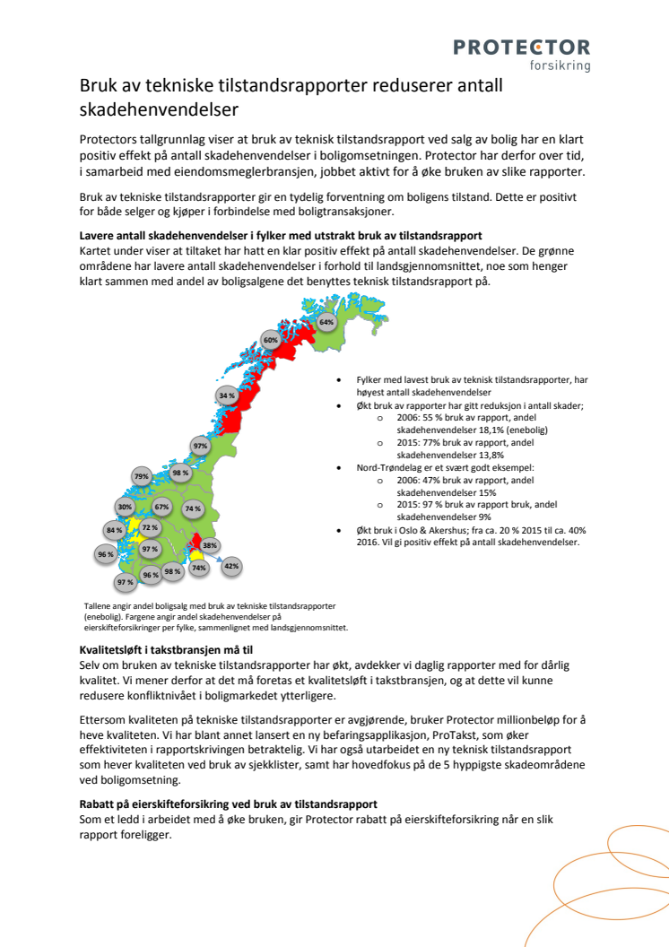 Bruk av tekniske tilstandsrapporter reduserer antall skadehenvendelser