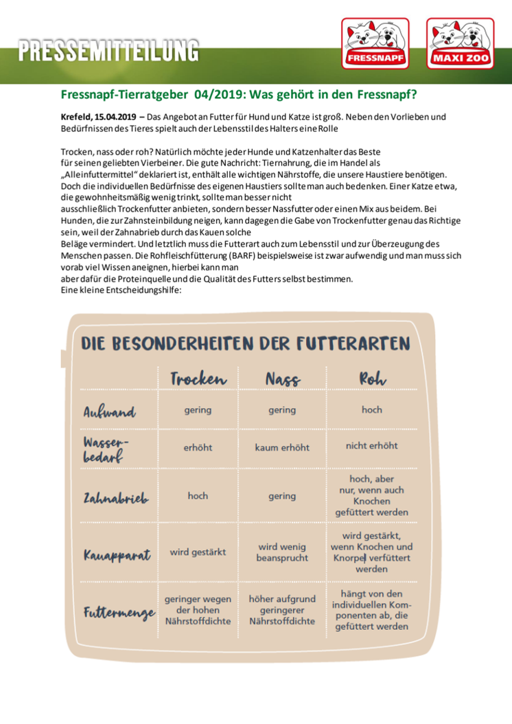 Fressnapf-Tierratgeber 04/2019: Was gehört in den Fressnapf?