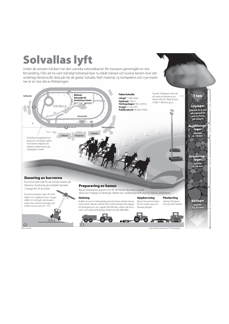 Elitloppet grafik: Solvallas lyft, 6-spalt s/v