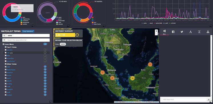 Dashboard prototyp