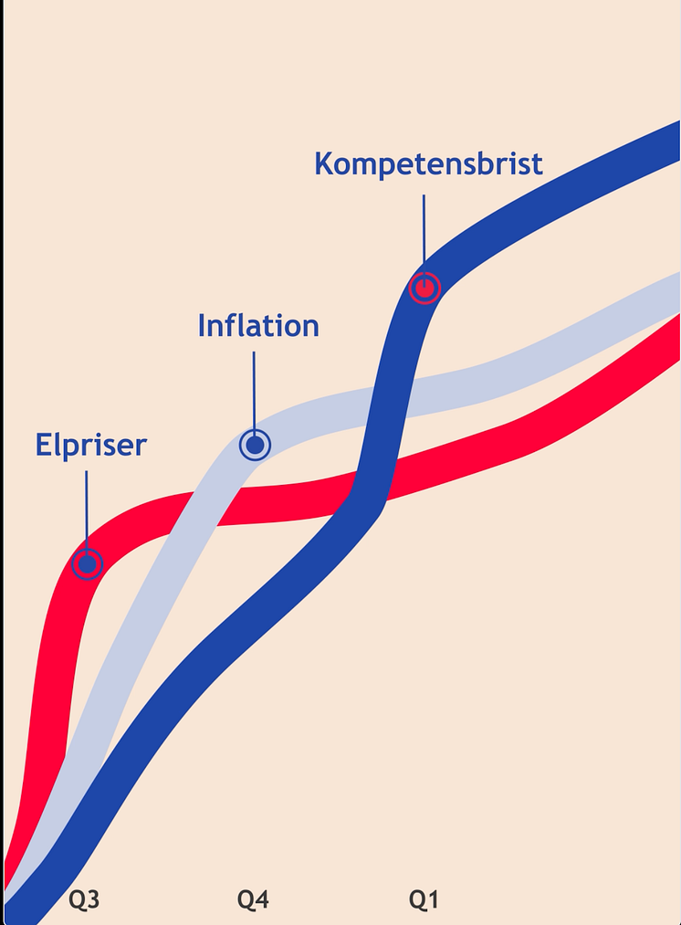 Skärmavbild 2023-06-08 kl. 16.00.04