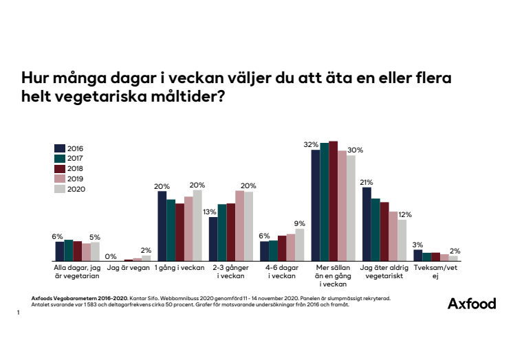 Vegobarometern 2020 grafer.pdf