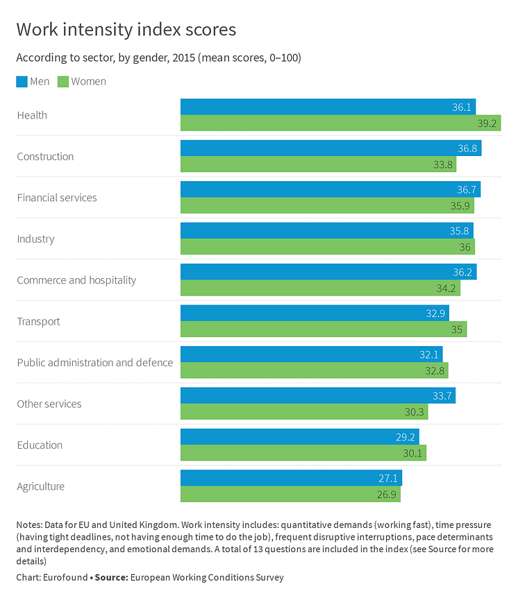 Work intenstity scores 2015