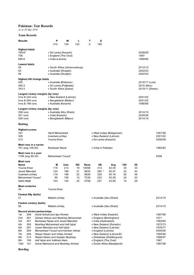 Pakistan player overall Test records