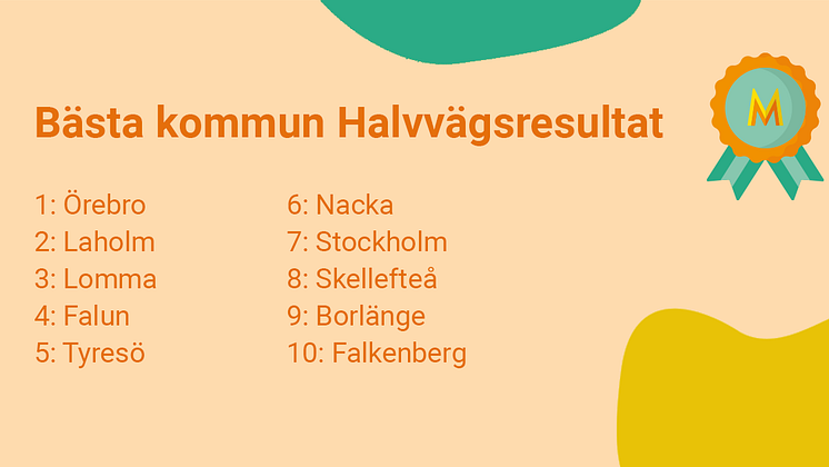 Halvtidsresultat-Minimeringsmästarna-Nacka