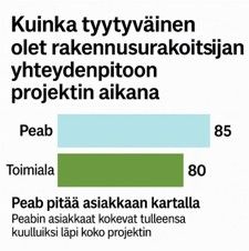 Talonrakennusurakointi tyytyväisyys yhteydenpitoon.jpg