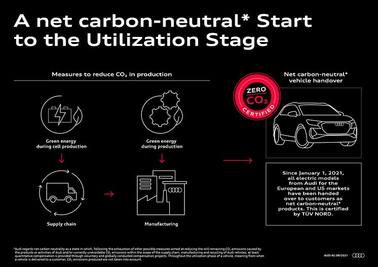 En CO2-neutral start på anvendelsesfasen for Audis elbiler