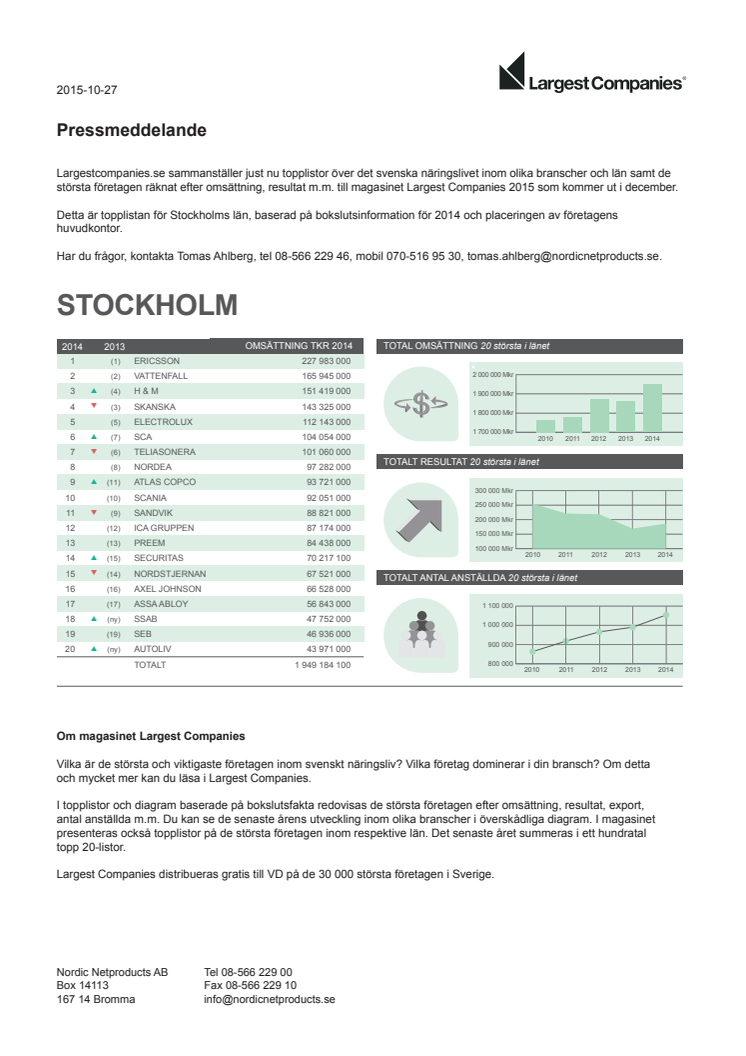 Topplista – Stockholms största företag