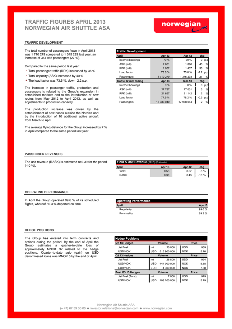 Trafic Figures April 2013