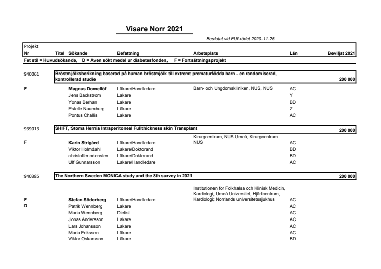 Forskningsprojekt Visare Norr 2021