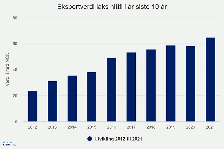 eksportverdi-laks-hittil (8)