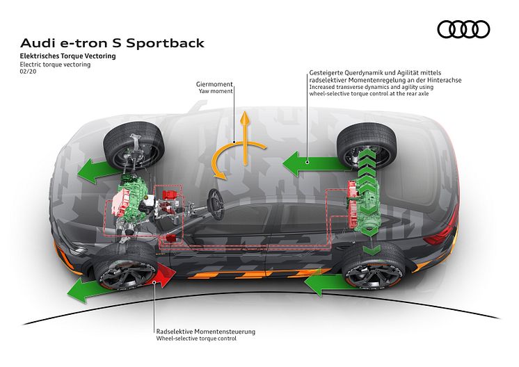 Audi e-tron Sportback S i design camouflage