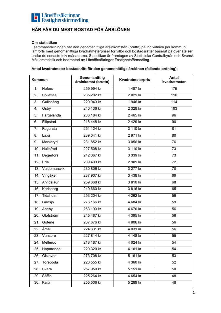 Här får köparna mest bostadsyta för årslönen i Sveriges kommuner