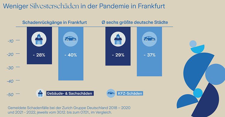 Grafik_Silvesterschäden_Frankfurt