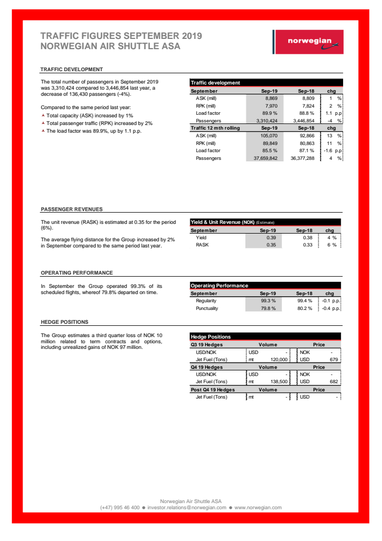 Traffic Figures September 2019