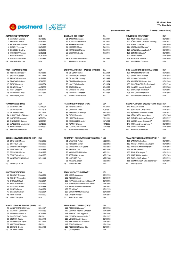 Officiel startliste: PostNord Danmark Rundt 2017 