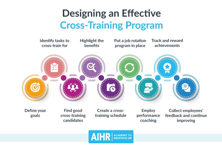 Designing-an-effective-cross-training-program