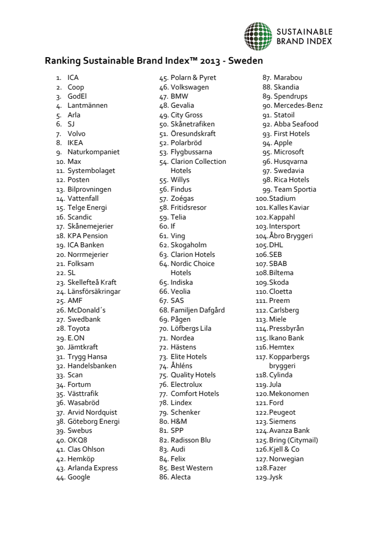 Ranking Sweden - Sustainable Brand Index™ 2013