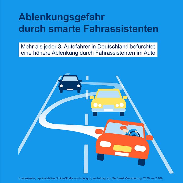 DA Direkt Illustrationen Studie Ablenkung im Straßenverkehr2020 Frage 02
