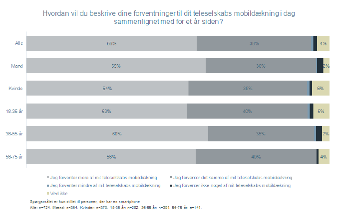 Undersøgelse. Billede 4