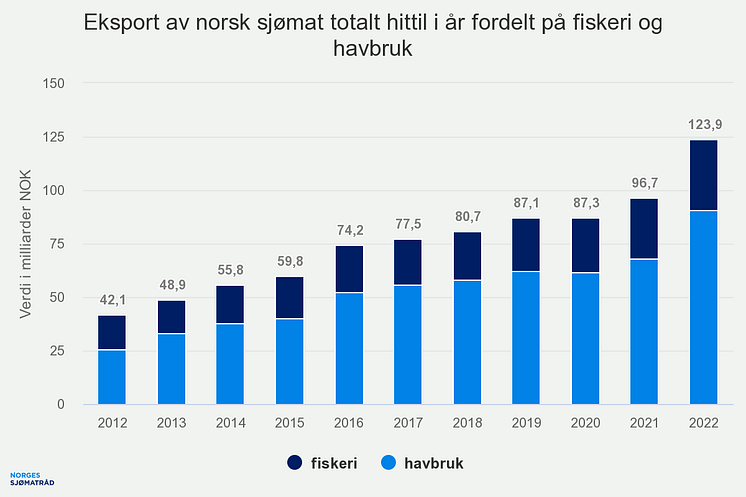 eksport-av-norsk-sjmat-t (8)