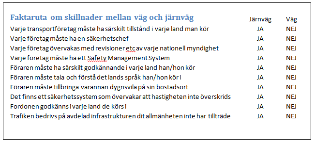 Faktaruta skillnader mellan väg och järnväg