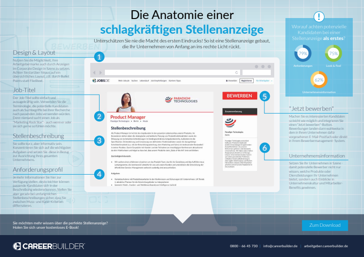 Infografik: Die Anatomie der perfekten Stellenanzeige