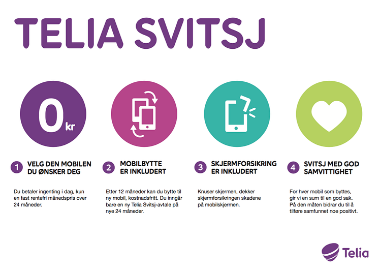 Telia Svitsj