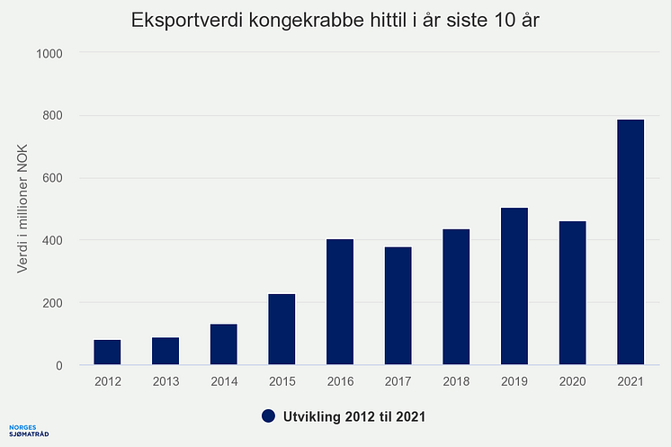 eksportverdi-kongekrabbe (6)