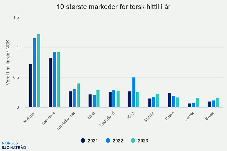 10-strste-markeder-for-t (3)