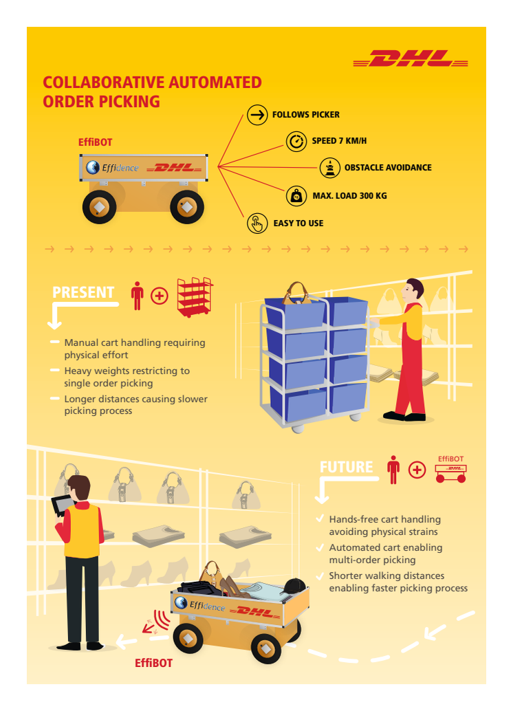 Infographic om den nye EffiBOT, som DHL tester