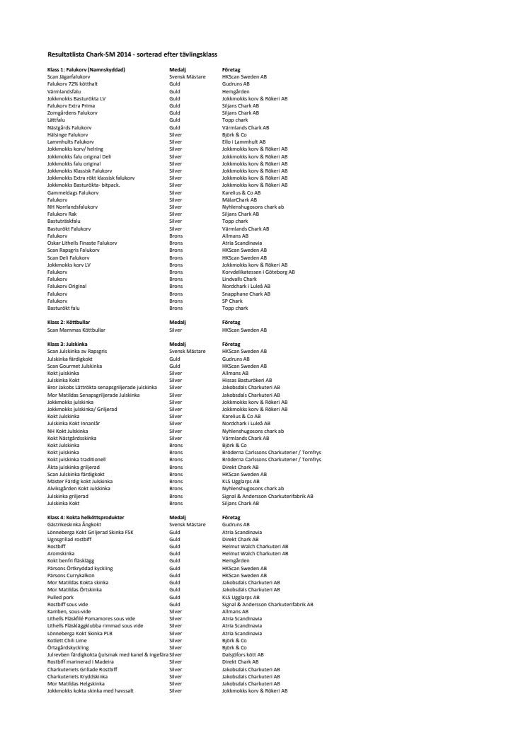 Chark-SM 2014 - resultatlista sorterad efter tävlingsklass