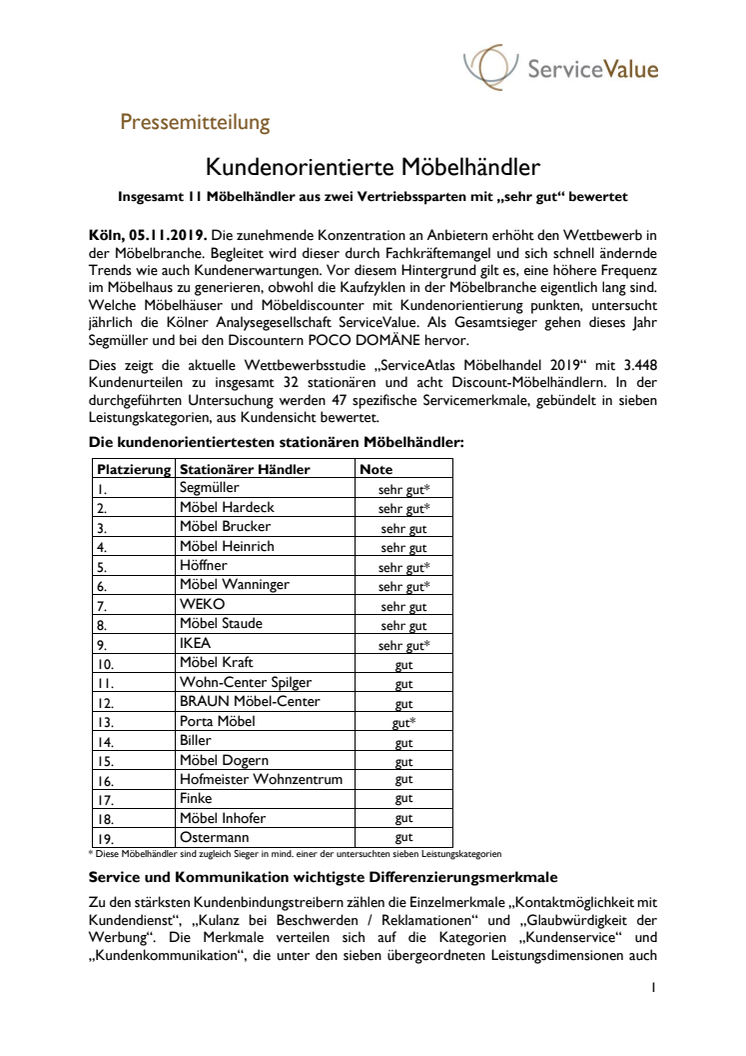 Kundenorientierte Möbelhändler