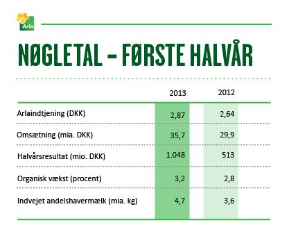 Halvårsregnskab 2013 - Nøgletal