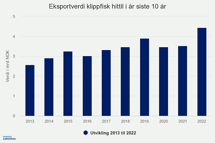 eksportverdi-klippfisk-h (3)