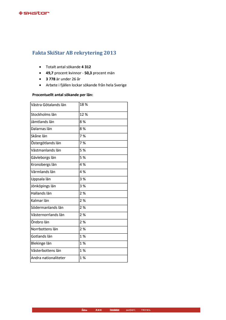 Länsstatistik SkiStar AB rekrytering 2013