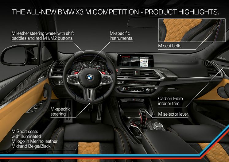 BMW X3 M, BMW X3 M Competition, BMW X4 M, BMW X4 M Competition